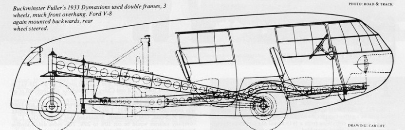 Drawing of Fuller's Dymaxion car design